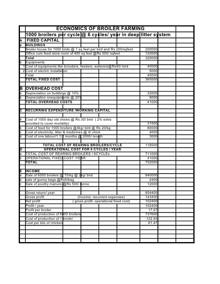 Farm house project report Farm house project report